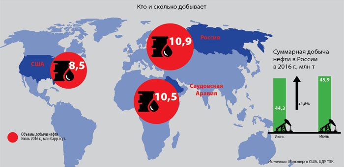 Нефти хватит